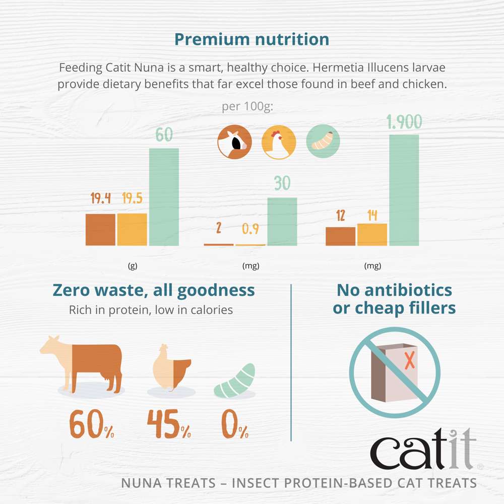 Catit Nuna Cat Treats