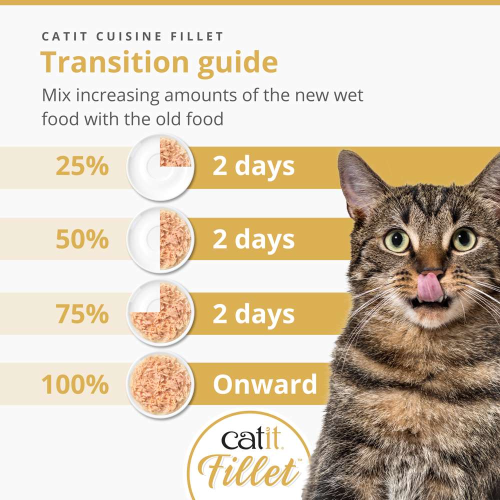 Catit Cuisine Fillet Tuna