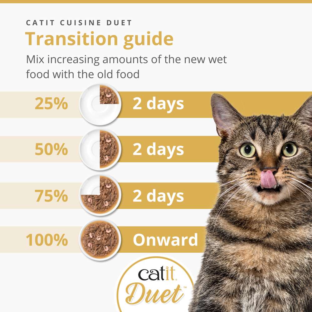 Catit Cuisine Duet
