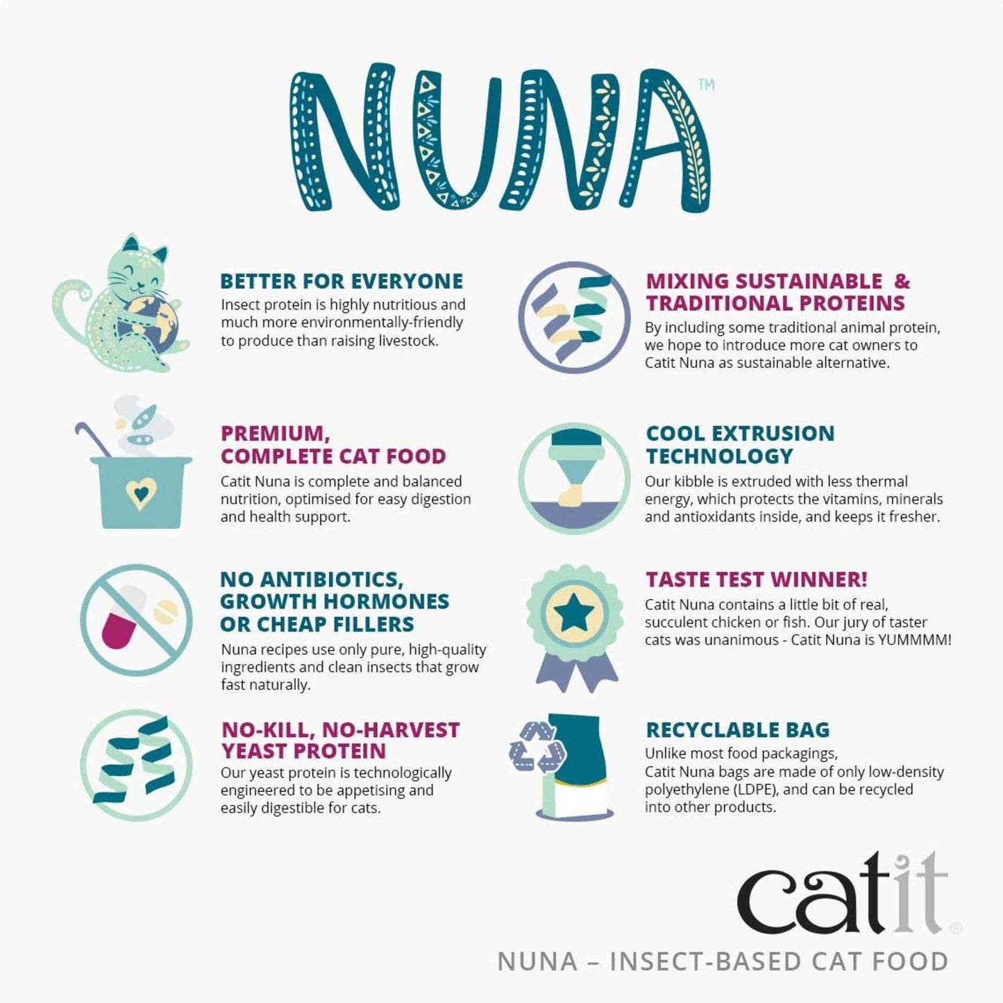 Catit Nuna – Insect Protein-Based Cat Food