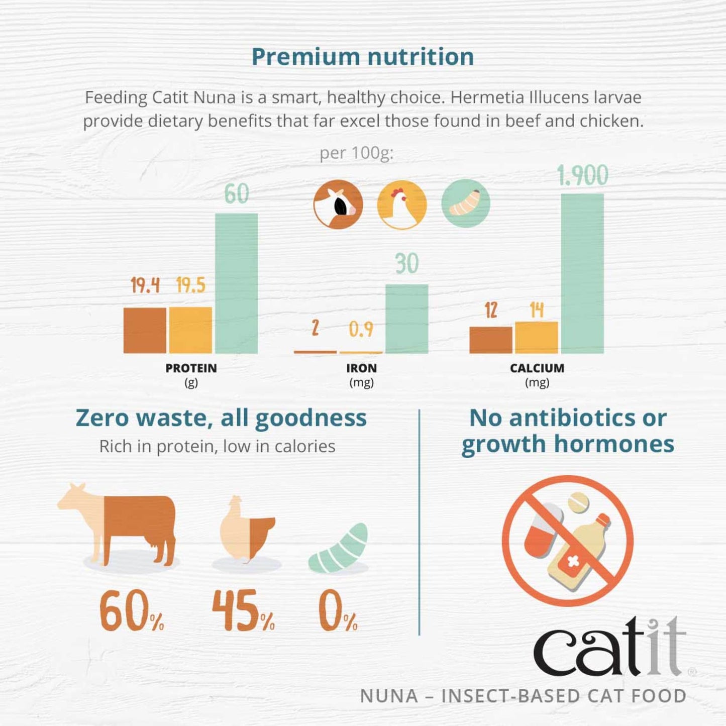 Catit Nuna – Insect Protein-Based Cat Food