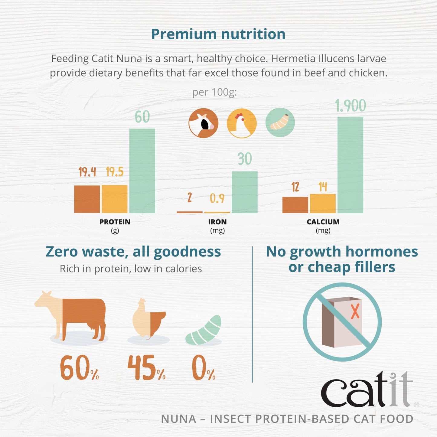 Catit Nuna Cat Treats - Chicken Recipe