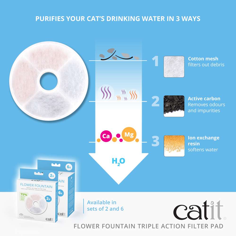Catit Flower Fountain Replacement Filters