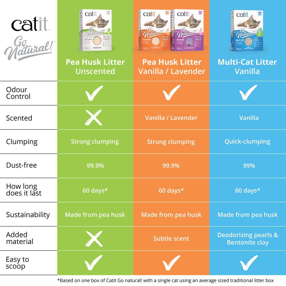 Catit Go Natural Pea Husk Clumping Cat Litter