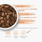 Catit Recipes Adult Poultry Dry Cat Food
