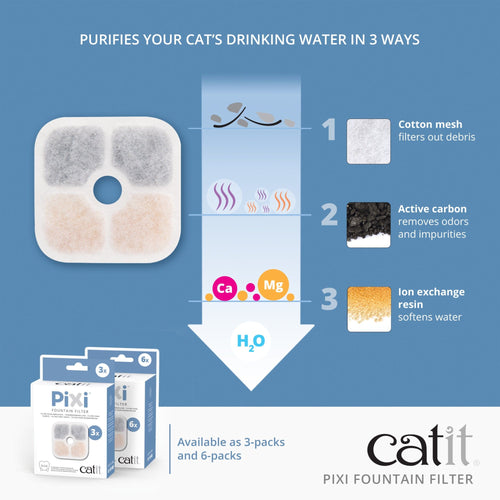 Catit PIXI Fountain Filter Catit UK Official Catit Brand Store